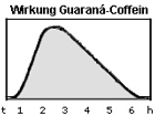 caféine effet guaranaswing